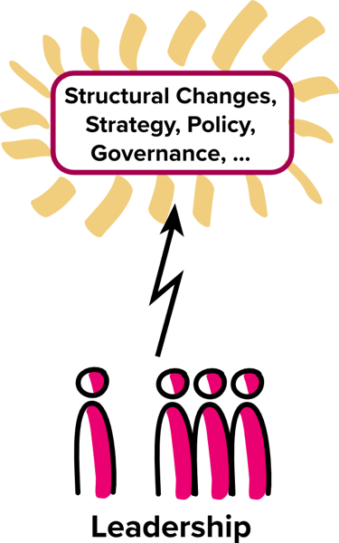 drawing: leadership and structural aspects