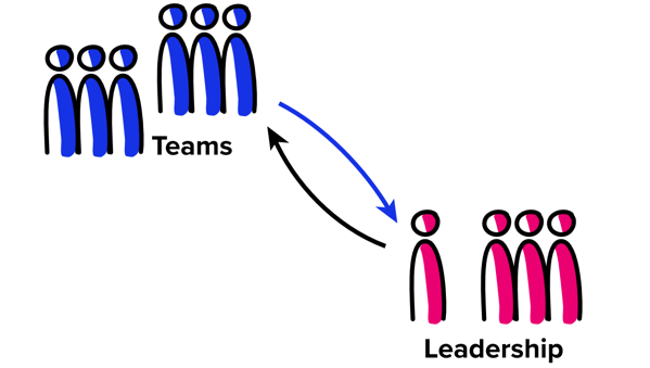 A Checklist for Agile Leaders