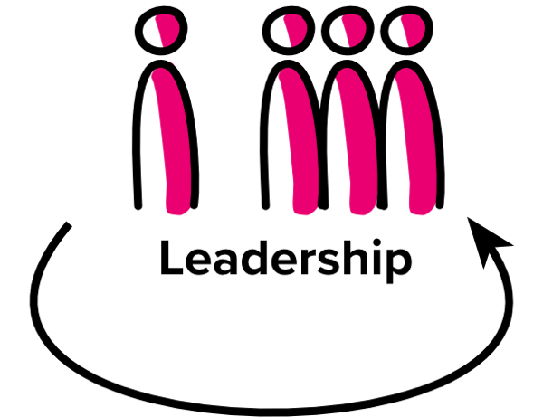 drawing: Leadership as a Team