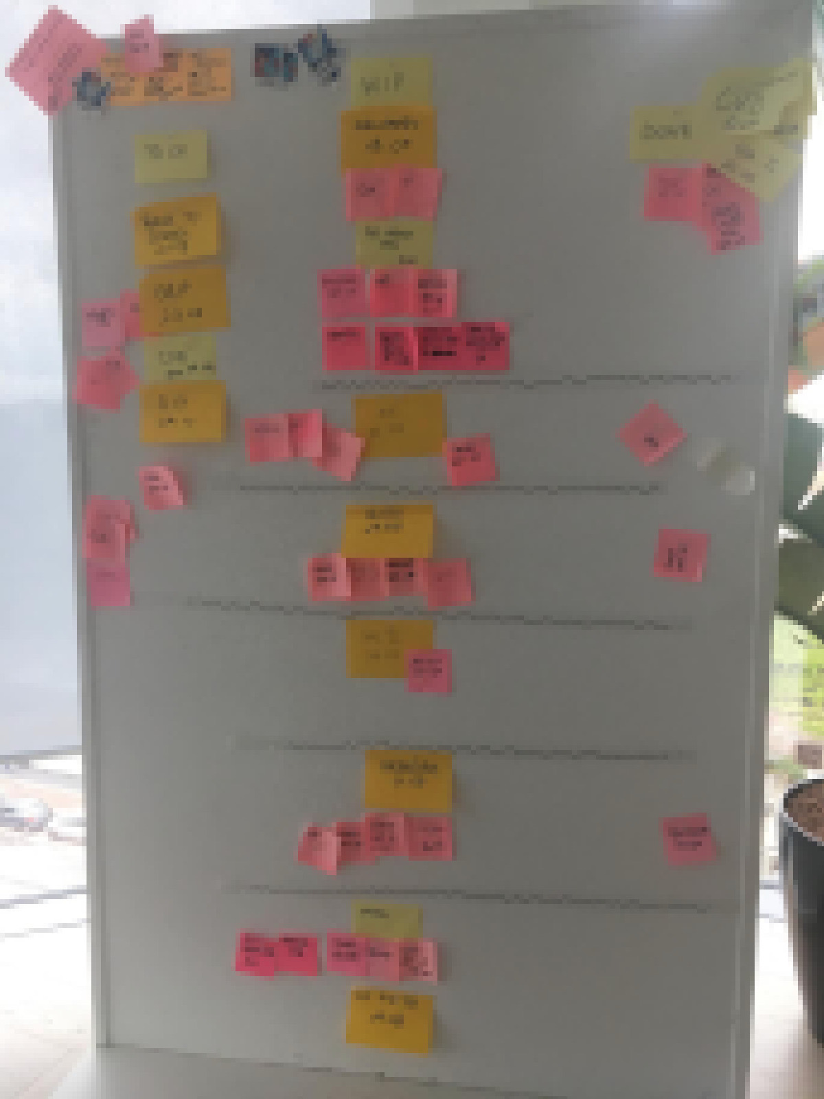 Digital Tools for Sprint Backlog