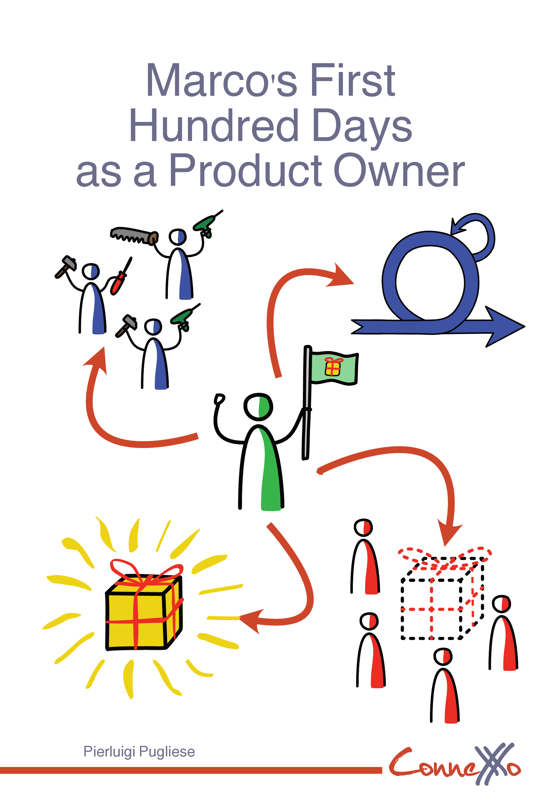 Cover of Marco's First Hundred Days as a Product Owner