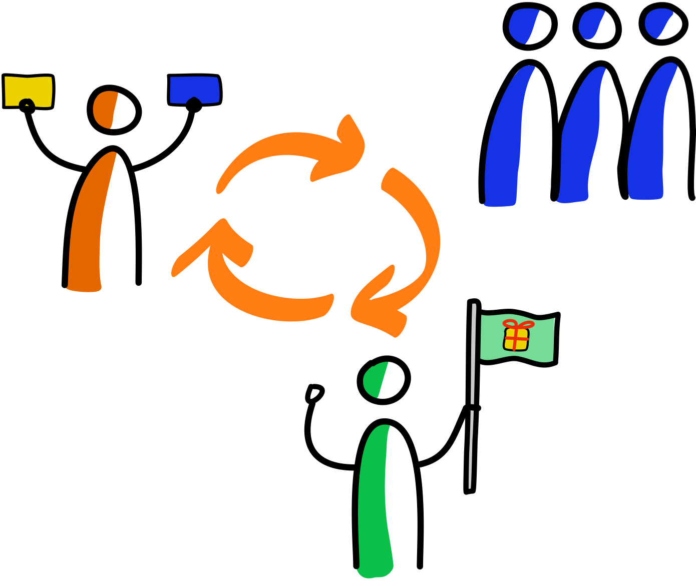 Agile Fundamentals