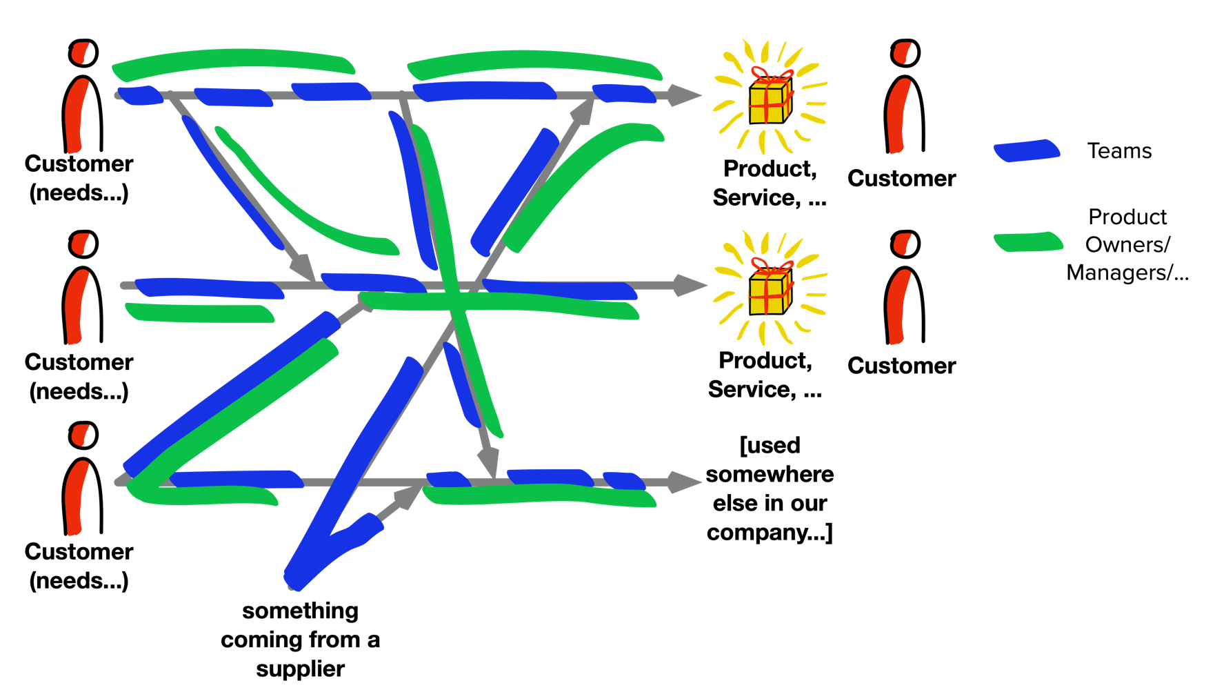 Blog  Composite Value Stream 3