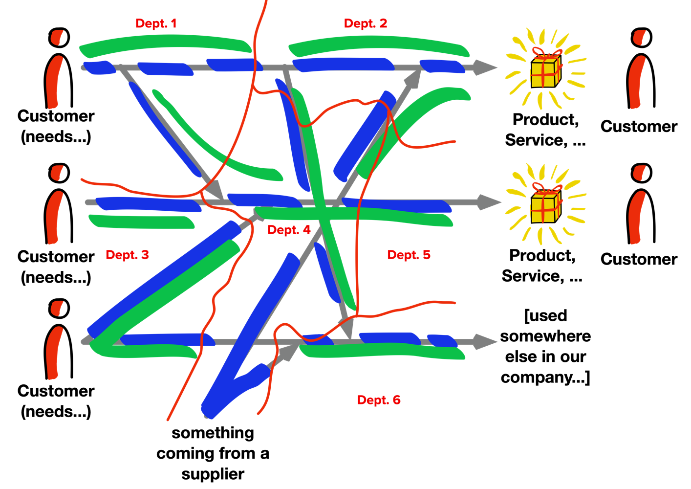 Composite Value Stream 4